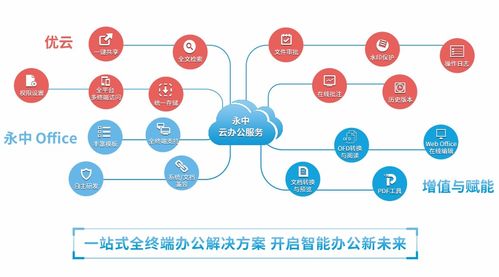 洞見2021 永中亮相中國企業(yè)服務(wù)年會(huì)，描繪數(shù)智化辦公新篇章