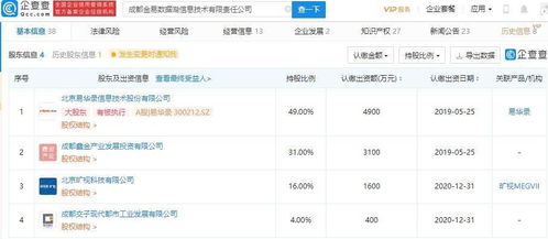 曠視科技戰(zhàn)略投資信息技術(shù)公司，布局?jǐn)?shù)字內(nèi)容服務(wù)新賽道