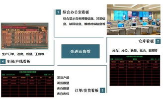 數(shù)字化浪潮下的智慧車間 可視化看板與文化創(chuàng)意內(nèi)容的融合應(yīng)用