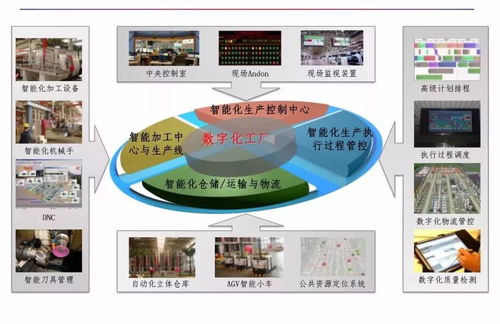 智能制造與數(shù)字化工廠 數(shù)字文化創(chuàng)意內(nèi)容的應(yīng)用新邊界